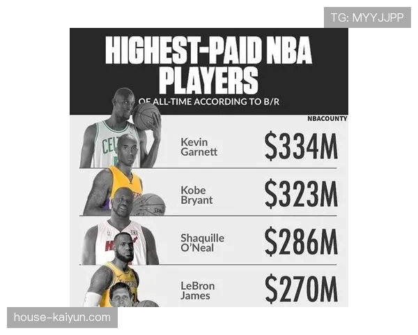 NBA媒体版权价值持续攀升，11年760亿美元合约重塑行业格局