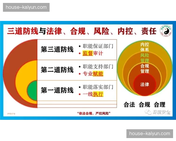 监管机构强化审批合规要求 推动源头风险管控升级